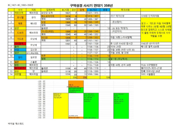 사사기연대기356년_1.jpg